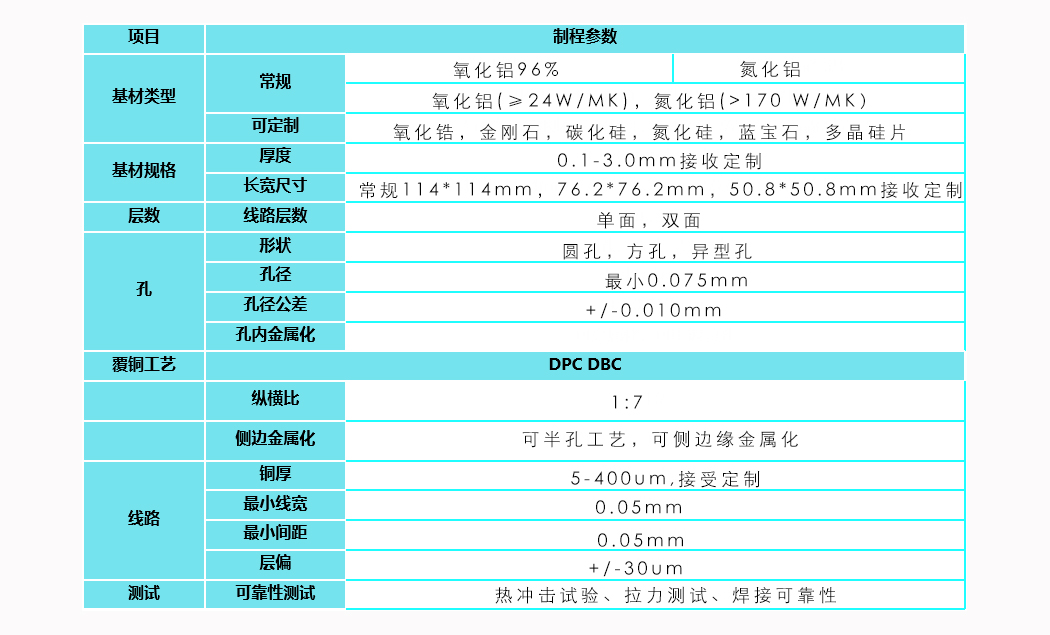 陶瓷电路板制程参数